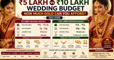 ₹5 Lakh vs ₹10 Lakh Wedding Budget – How Much Gold Can You Afford