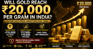 Will gold reach Rs 20000 per gram in India