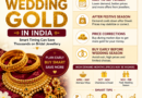 Best Month to Buy Wedding Gold in India 2026