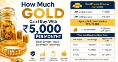 How much gold can I buy with 5000 per month