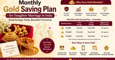 Monthly Gold Saving Plan for Daughter Marriage