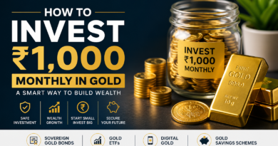 How To Invest ₹1000 Monthly In Gold